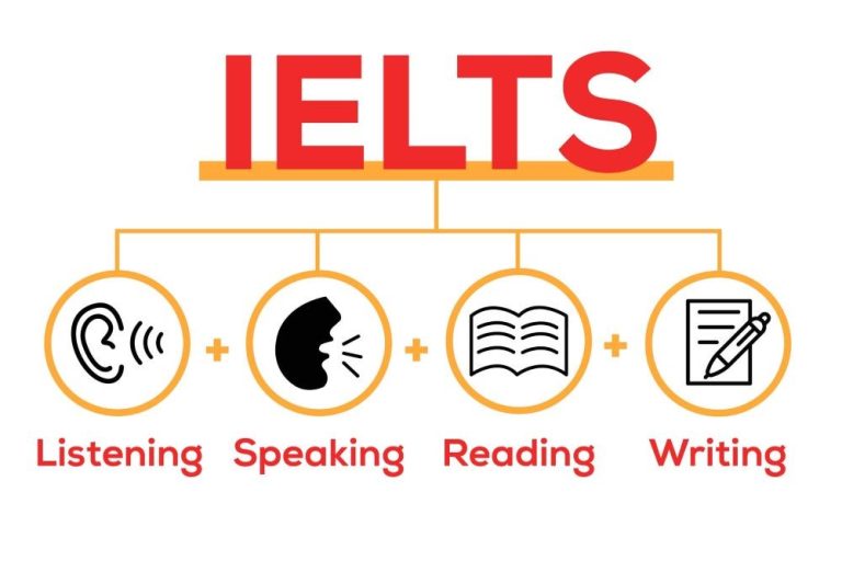 Introduction to the IELTS English exam, benefits of IELTS certificate