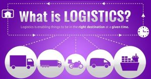 What is logistics? Job position in Logistics company