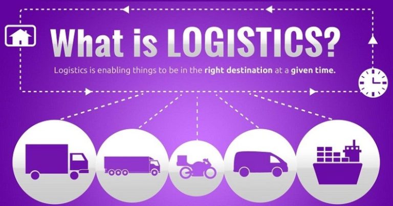 What is logistics? Job position in Logistics company